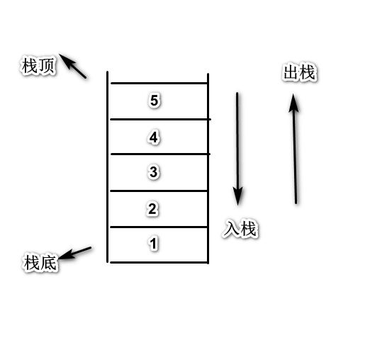 栈